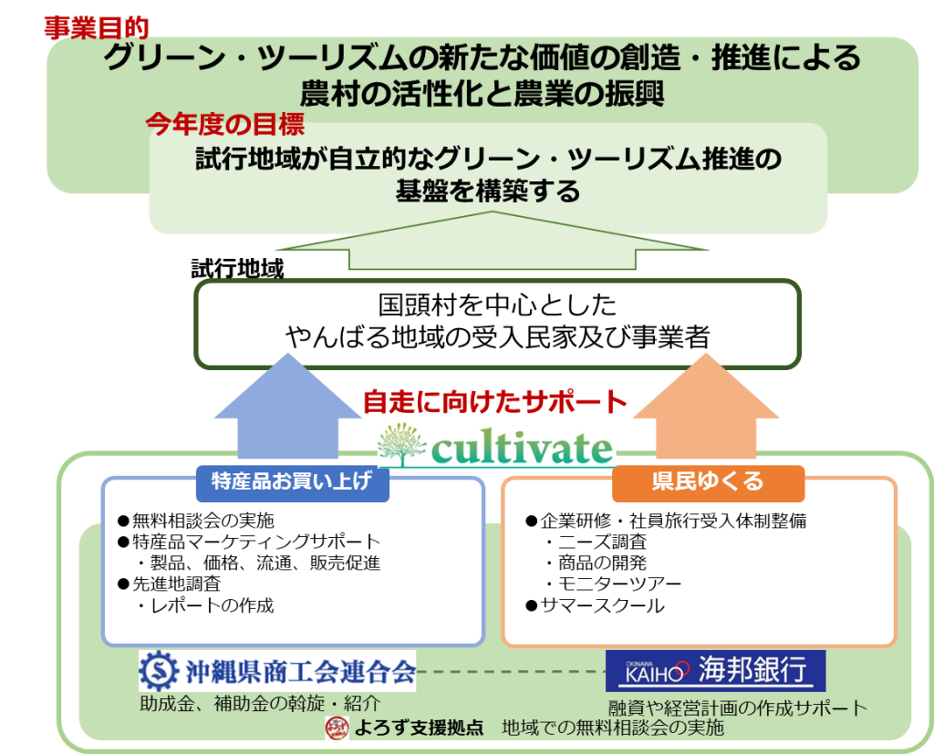 H31一期一会事業