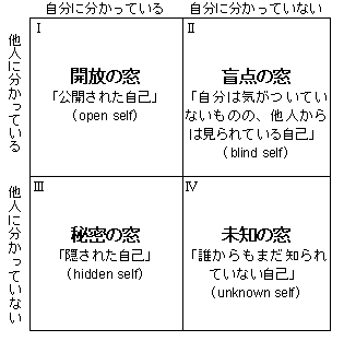 Johari_window