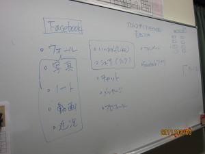 Facebook用語